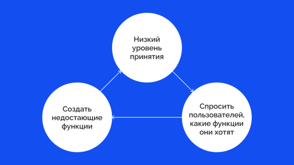 
                    Что важнее — основная аудитория или потенциальные клиенты? Разбираемся, как продакту работать с ЦА            