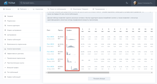 Как провести анализ тг-канала перед покупкой рекламы, чтобы избежать привлечения ботов на свой канал?
Как провести анализ тг-канала перед покупкой рекламы, чтобы избежать привлечения ботов на свой канал?