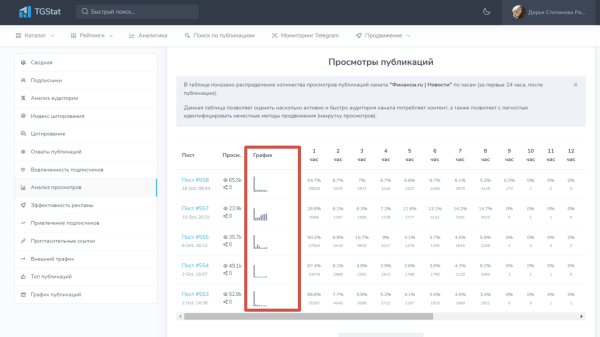 Как провести анализ тг-канала перед покупкой рекламы, чтобы избежать привлечения ботов на свой канал?
Как провести анализ тг-канала перед покупкой рекламы, чтобы избежать привлечения ботов на свой канал?