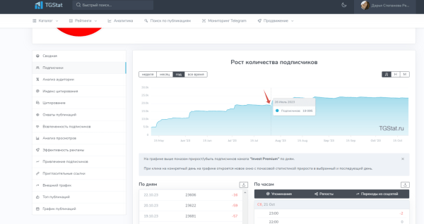 Как провести анализ тг-канала перед покупкой рекламы, чтобы избежать привлечения ботов на свой канал?
Как провести анализ тг-канала перед покупкой рекламы, чтобы избежать привлечения ботов на свой канал?
