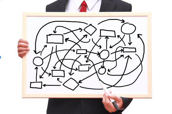 Почему Яндекс Директ не работает в 2023 году. ТОП 16 ошибок при настройке Яндекс Директ
Почему Яндекс Директ не работает в 2023 году. ТОП 16 ошибок при настройке Яндекс Директ