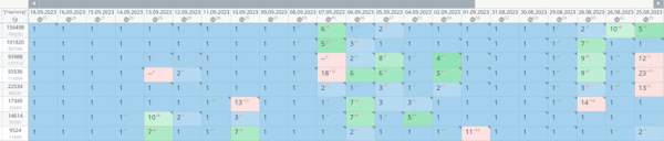 
                    СтопСкам: каким кейсам в SEO нельзя доверять            