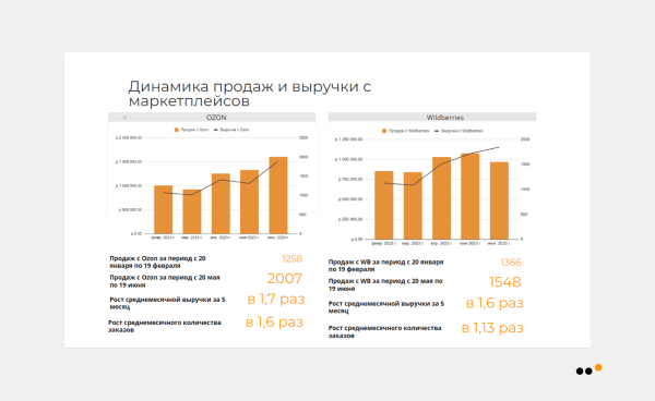 Как мы продали в соцсетях крем для интимной гигиены на 9,9 миллионов рублей
Как мы продали в соцсетях крем для интимной гигиены на 9,9 миллионов рублей