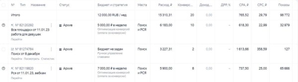 
                    Продвижение вебкам студии с помощью Яндекс Директа. Кейс-инструкция            