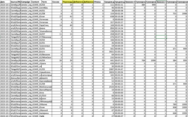 
                    Как отследить внешнюю рекламу на Wildberries и OZON. И почему падает эффективность внутренней рекламы            