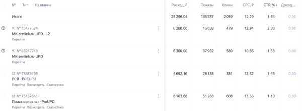 Как большой провал принес клиенту 1,3млн рублей
Как большой провал принес клиенту 1,3млн рублей