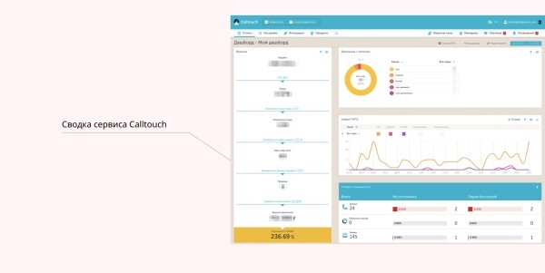 Кейс в нише полиграфии: запустили продукт с нуля с окупаемостью 239%
Кейс в нише полиграфии: запустили продукт с нуля с окупаемостью 239%