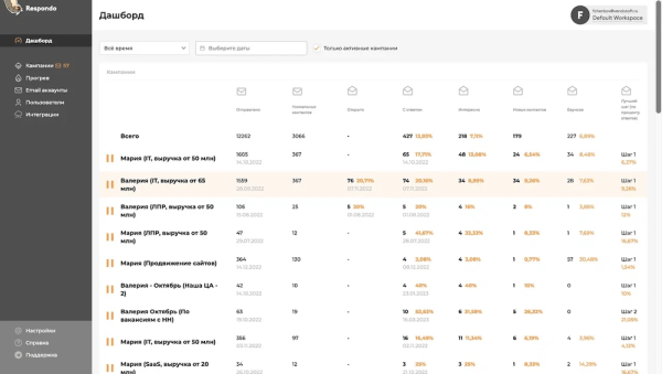 
                    Холодная рассылка в B2B: как сделать ее правильно, чтобы получить конверсию в 10-20% ответов, теплые лиды и продажи            