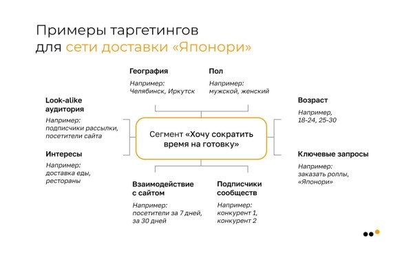 Как с нуля запустить SMM для службы доставки еды в 6 городах и к третьему месяцу обеспечить ДРР 14% и продать на 5,4 млн
Как с нуля запустить SMM для службы доставки еды в 6 городах и к третьему месяцу обеспечить ДРР 14% и продать на 5,4 млн
