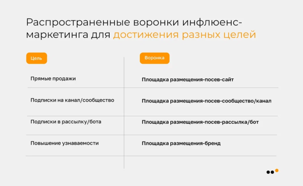 Инфлюенс-маркетинг в соцсетях: практическая инструкция для бизнеса             
                    Инфлюенс-маркетинг в соцсетях: практическая инструкция для бизнеса