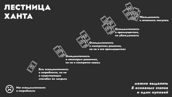 
                    Первая не уродская картинка с лестницей Ханта            