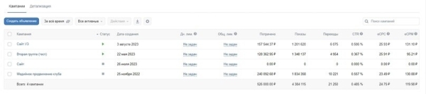 Кейс: продвижение Покерного клуба. +5 593 регистраций в чат-бот через таргет Вконтакте
Кейс: продвижение Покерного клуба. +5 593 регистраций в чат-бот через таргет Вконтакте