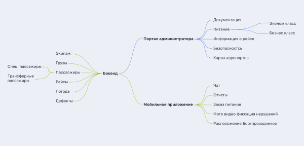 Как описывать кейсы, когда не знаешь о чем писать. 21 пункт
Как описывать кейсы, когда не знаешь о чем писать. 21 пункт