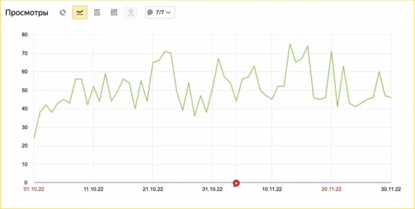 Как сделать 2.7 млн на предпродажах хлебопечки без вложений в платный трафик
Как сделать 2.7 млн на предпродажах хлебопечки без вложений в платный трафик