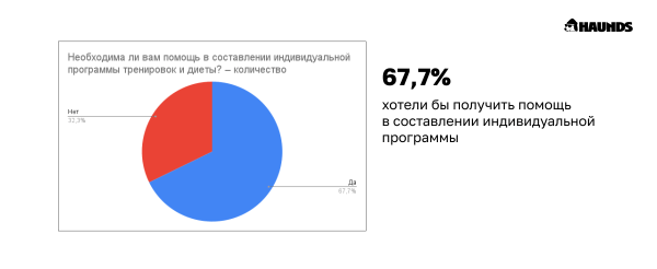 С какой целью и на какой срок покупают абонементы в фитнес-клубы low-сегмента
С какой целью и на какой срок покупают абонементы в фитнес-клубы low-сегмента