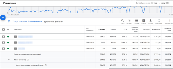 
                    Продаём здоровье: 15 фактов из практики продвижения клиник, врачей и медтоваров от Елены Торшиной. С примерами            