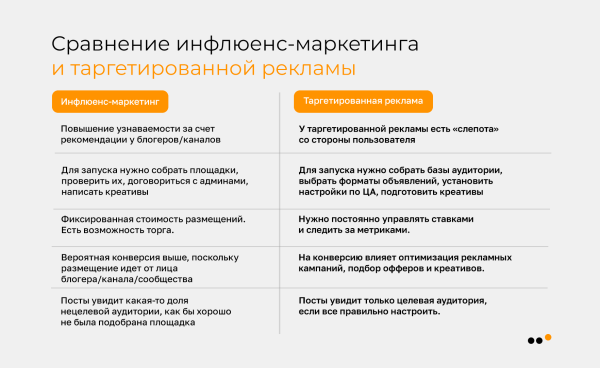 Инфлюенс-маркетинг в соцсетях: практическая инструкция для бизнеса             
                    Инфлюенс-маркетинг в соцсетях: практическая инструкция для бизнеса