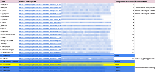 
                    Пятилетка за три года: как блог HOFF.ru вырос в 10 раз за полгода и получает 500к визитов из поиска в месяц            