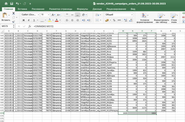 
                    Внешняя реклама для маркетплейсов. 5 инструментов внешней рекламы для брендов на Вб и Озон с ROI выше 100%            