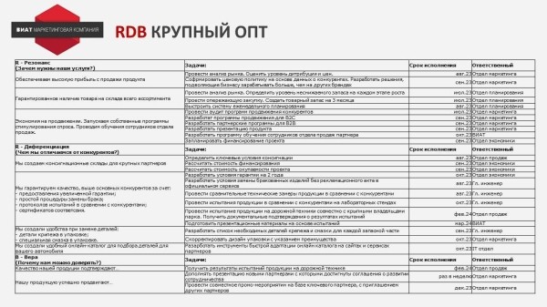 
                    Кейс: разработка позиционирования бренда запасных частей на основе RDB-модели            