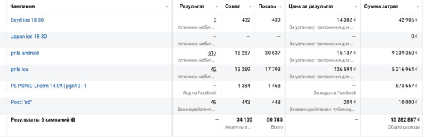 
                    Кейс "2656 инсталов по 1$ для приложения знакомств" ( Дейтинг)            
