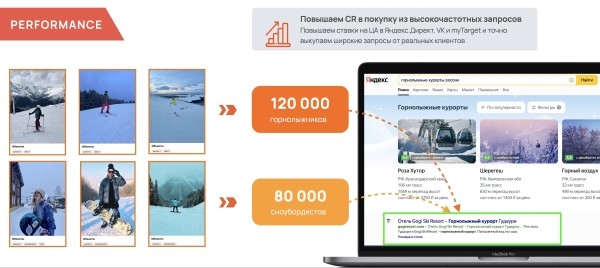 
                    Как увеличить брони новогодних туров за счет персонализации рекламы            