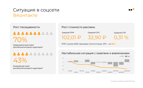 
                    Как продвигать бизнес в соцсетях в 2024 году: тренды, инструменты и стратегии            