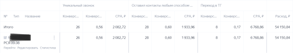 Как выбрать стратегию продвижения в Яндекс Директ при ограниченном бюджете. Инструкция
Как выбрать стратегию продвижения в Яндекс Директ при ограниченном бюджете. Инструкция