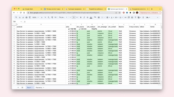 
                    Почему контент-маркетинг буксует и не дает результата — 7 самых распространенных причин            