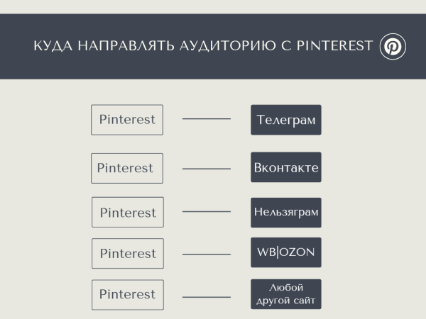 Куда направлять трафик с Pinterest ⇣             
                    Куда направлять трафик с Pinterest ⇣