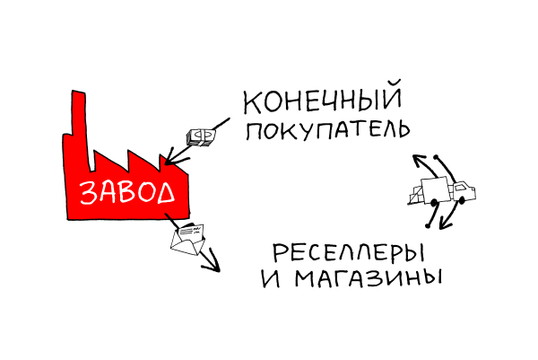 
                    «Сейчас всё — ecom»: интервью с Владимиром Синельниковым, управляющим партнёром агентства Aero            