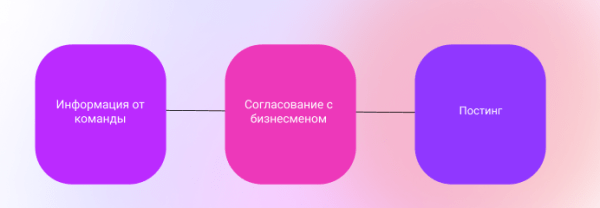 Построение личного бренда для владельца крупного мебельного бизнеса: наш опыт
Построение личного бренда для владельца крупного мебельного бизнеса: наш опыт