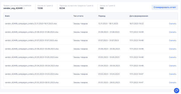 Диплинки для Wildberries и OZON. В чем их вред, как правильно использовать и почему никогда нельзя сокращать ссылки?
Диплинки для Wildberries и OZON. В чем их вред, как правильно использовать и почему никогда нельзя сокращать ссылки?