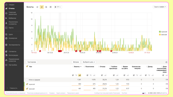 Кажется, ваши новости на сайте никто не читает — как это исправить
Кажется, ваши новости на сайте никто не читает — как это исправить