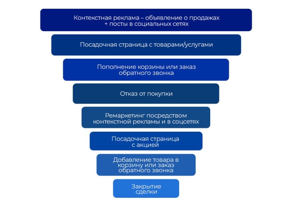 
                    Продвижение бизнеса на Яндекс.Картах            