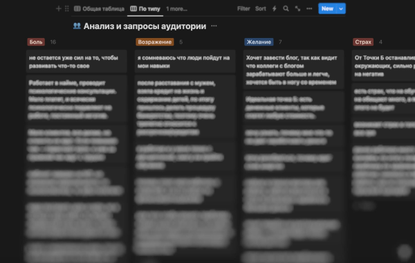 
                    Запуск на 415к в нише эзотерика через телеграм канал с нуля            