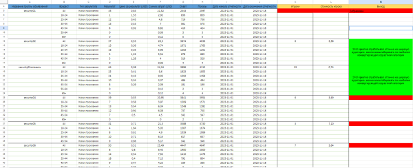 Продвижение онлайн покера с помощью таргетированной рекламы в InstagramFacebook. Привлечение игроков в poker room
Продвижение онлайн покера с помощью таргетированной рекламы в InstagramFacebook. Привлечение игроков в poker room
