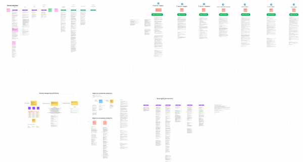 
                    Запуск на 415к в нише эзотерика через телеграм канал с нуля            