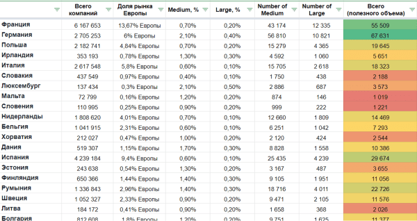 Как мы искали новые рынки за рубежом для нашего продукта
Как мы искали новые рынки за рубежом для нашего продукта