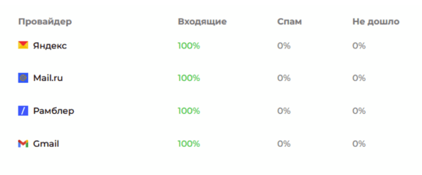 
                    Ваши письма попадают в спам? Значит, вы делаете холодную рассылку неправильно            