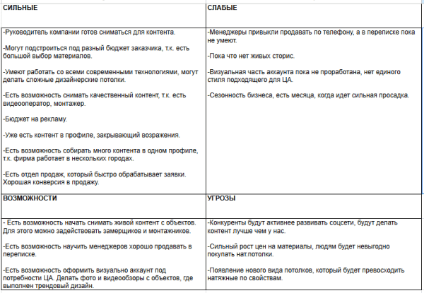 
                    Как продавать натяжные потолки через ВК? Кейс с бюджетом 2.7 млн. р            