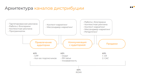 
                    Как продвигать бизнес в соцсетях в 2024 году: тренды, инструменты и стратегии            