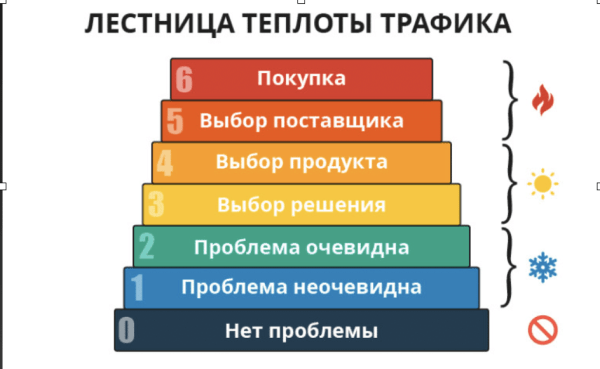 
                    Авито - самая неоцененная платформа по привлечению трафика. Или как мы заработали 760 000 руб. при вложениях 6 980 руб            