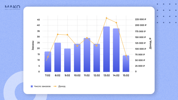 Загружаем сезонный бизнес заказами: как продавать воздушные шары круглый год, если их покупают только по праздникам?             
                    Загружаем сезонный бизнес заказами: как продавать воздушные шары круглый год, если их покупают только по праздникам?