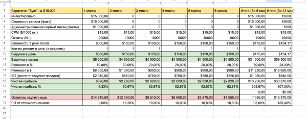 
                    ⚡️ Заработок на Телеграм канале. Как это выглядит в 2023 году?            