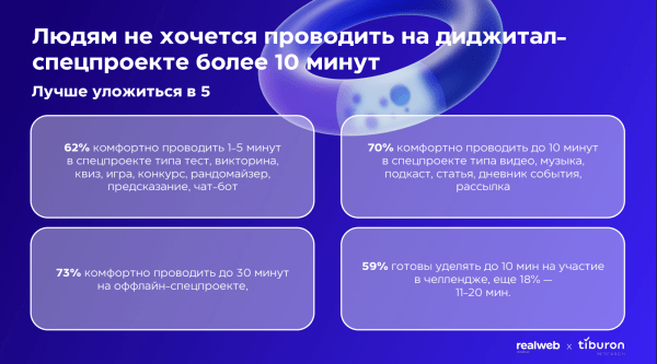 Исследование Realweb Creative и Tiburon Research: как извлекать максимум пользы из спецпроектов
Исследование Realweb Creative и Tiburon Research: как извлекать максимум пользы из спецпроектов