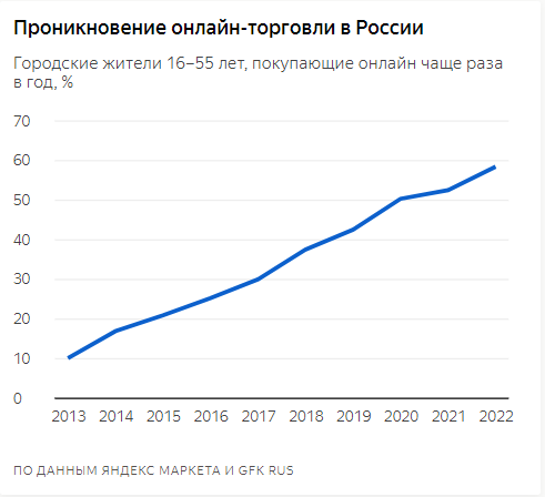 
                    Не откладывайте на завтра: почему разработка мобильного приложения должна быть приоритетом для e-commerce в 2024 году            