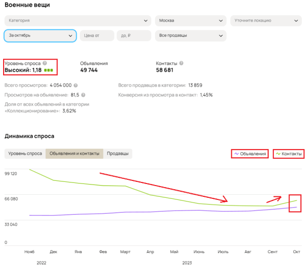 
                    Не продавай на Авито Пока не прочитаешь эту статью! Анализ спроса!            