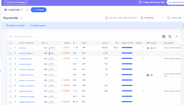 
                    Пятилетка за три года: как блог HOFF.ru вырос в 10 раз за полгода и получает 500к визитов из поиска в месяц            