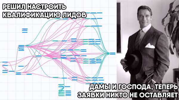 Как усовершенствовать сбор заявок через чат-бота             
                    Как усовершенствовать сбор заявок через чат-бота